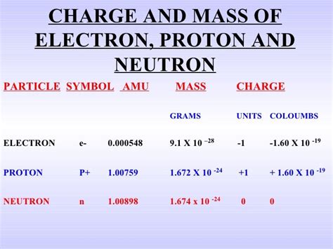 mass of electron amu|mass of electron in g.